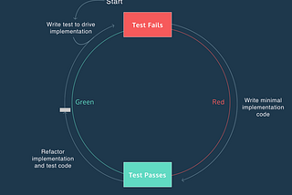 PPL Individual Review: Software Testing, Development, Quality Assurance Part 2