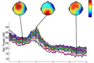 Your Guide To Preprocessing EEG data in EEGLab