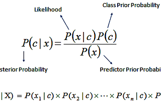 Machine Learning Dərs 3 — Naive Bayes siniflə