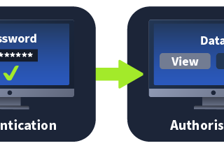Session Management | Tryhackme Walkthrough