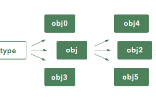 JavaScriptte Inheritance ve Prototype Tabanlı Kalıtım #1