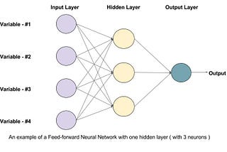 Artificial Intelligence — A mathematical overview (Part 1 . The basics)