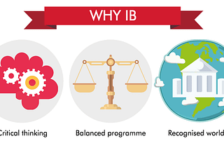 What Is the International Baccalaureate?