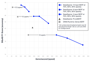 Pruning Hugging Face BERT: Using Compound Sparsification for Faster CPU Inference with Better…