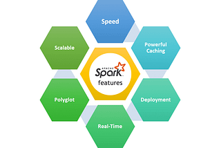 Understanding Apache Spark Architecture