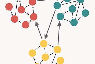 Determining Pushable Commits