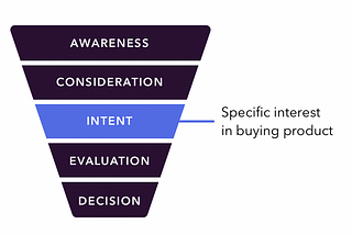 Intent-based brand strategies to get your first 100 customers