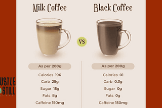 Beyond Black Coffee: The Calorie Impact of Your Favorite Drinks
