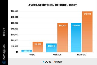 Kitchen Remodeling Cost Guide: Maximize Your Budget Today