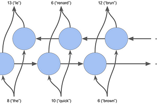 COMPSCI 4ML3: An Honest Review