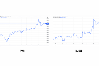 PVR INOX Deal: What’s boiling?