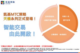 凱基MTC策略-天機系列績效