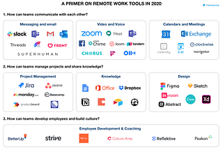 A Primer on Remote Work Tools in 2020