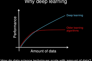 Deep Learning — Part 8