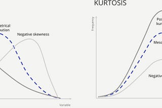 A Beginner’s Guide to Probability and Statistics in Machine Learning