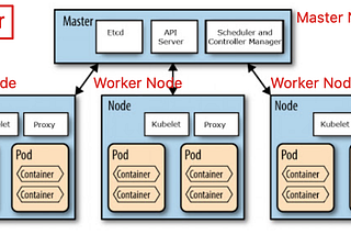 以kubernates建立node.js services範例