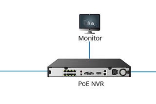 Schéma d’installation d’un NVR PoE