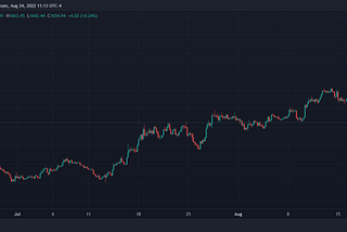 Crypto Ethereum ETH ETHUSDT