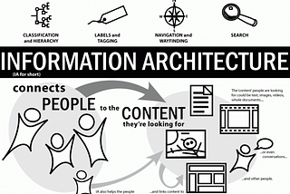 Mengenal Information Architecture (IA)