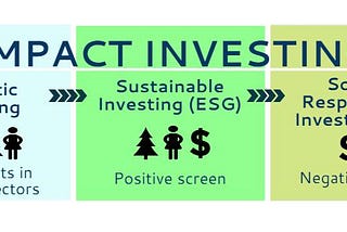 30 Months of Impact Investing: Lessons and Reflections