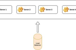 Consistent Hashing for Distributed Cache Systems : Part -1 — SmartScribs