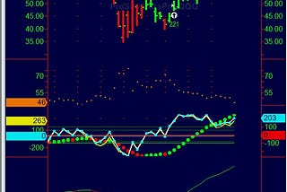 With the $NYSI still rising is today a new bull market sign or a bear-market rally blowoff?