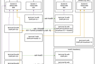 Running GUI application on Docker Container