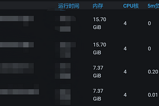 The memory usage of Node Exporter v20201010 in grafana is not displayed