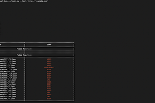 WAF Bypass or find out about your WAF flaws before an attacker does