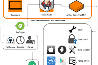 Research for industry use cases of Jenkins and create a blog, Article or Video elaborating how it…