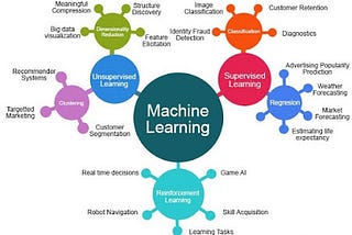 Introduction To Machine Learning