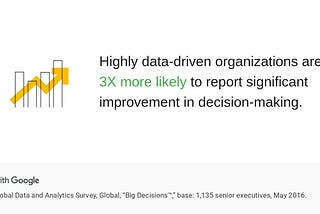 How to improve Data Quality in Salesforce
