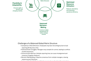 Unlock Global Efficiency with the Balanced Matrix Structure