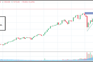 Best swing positional and long term trading strategy : read now
