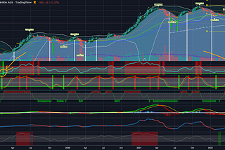 Bitcoin (BTC) - Should You Go Long Now?