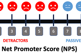 Customer Experience- Key Metrics