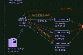 How to access your K8s cluster apps: K8s’ network 101