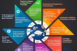 Strategies for FinTech to Stay Ahead of Regulatory Changes