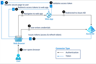 From Stone Age to Modern Age: Why Authentication Evolved (And Why You Should Care)