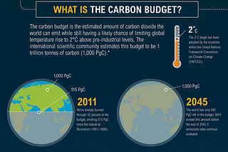 What is the Carbon Budget & Why 1.5 Celsius?