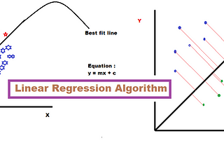 Machine Learning Algorithms — Linear Regression in Hindi — Code4Hub