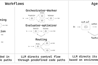 AI Agent: Workflow vs Agent (Part-5)