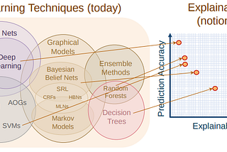 The AI industry in the next 5 years