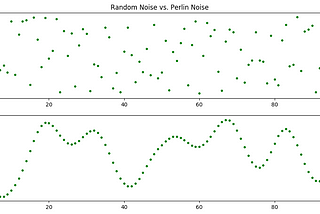 Perlin Noise and Cool Applications