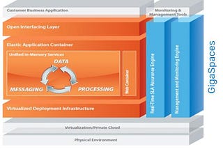 Gigaspaces XAP training