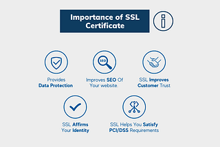 Take in the Sight of SSL Significance & How it Works