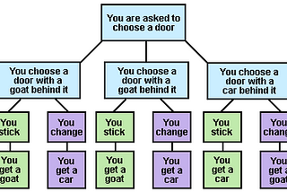 Deeply understanding the Monty Hall problem (more than just math, I promise!)