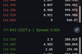 Dexalot — Ticaret Sözlüğü