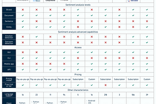 The Top 10 Sentiment Analysis Tools and APIs Reviewed