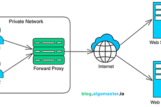 Proxy vs Reverse Proxy